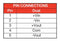 XP POWER JCK3024D15 Isolated Through Hole DC/DC Converter, 2:1 Input, ITE, 2:1, 30 W, 2 Output, 15 V, 1 A