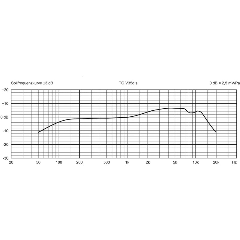 Beyerdynamic TG V35d s Dynamic Supercardioid Microphone