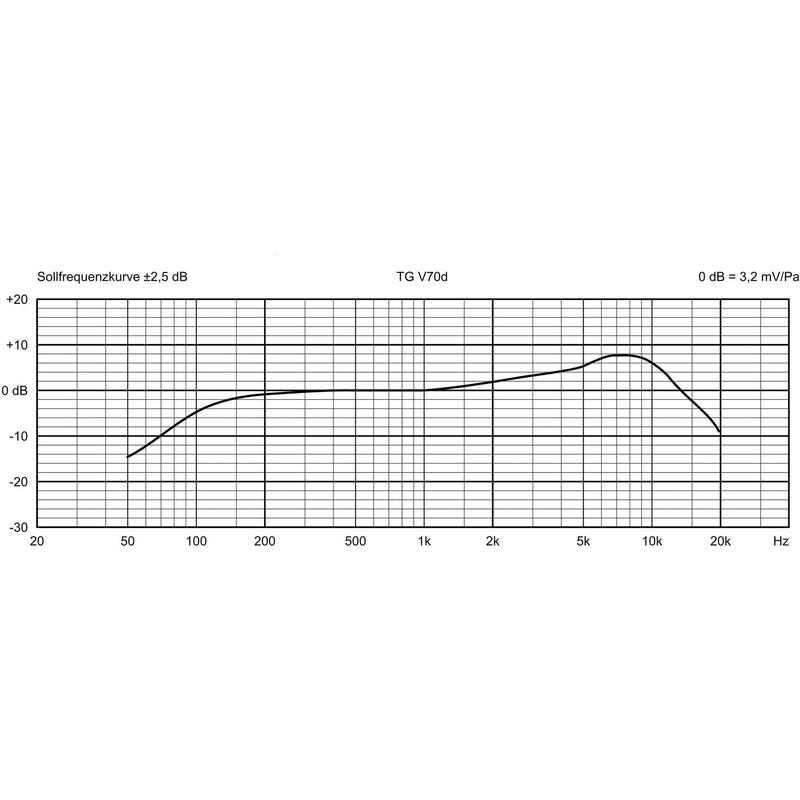 Beyerdynamic TG V70d Dynamic Hypercardioid Microphone