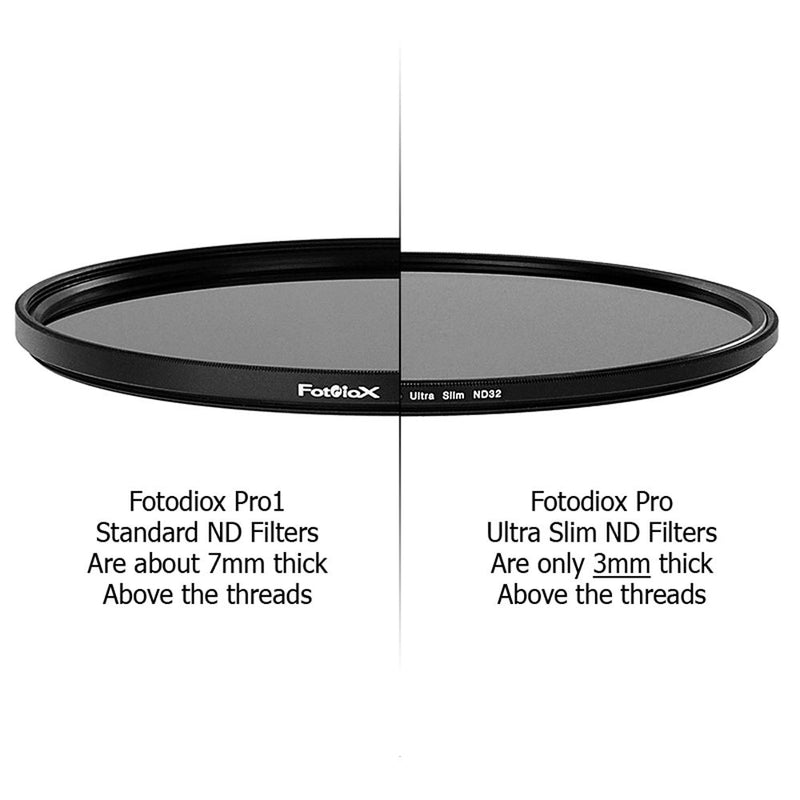 FotodioX Pro 145mm Ultra Slim ND 1.5 Filter (5-Stop)