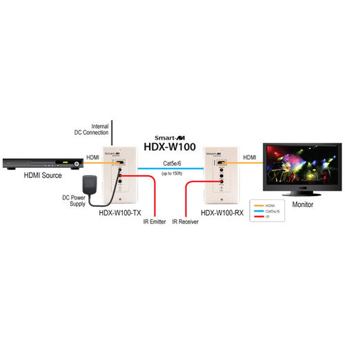 Smart-AVI HDX-W100 HDMI over Cat5e/6 Wall Plate Transmitter