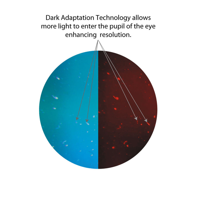 VisibleDust Quasar R 5x Sensor Loupe Magnifier with Dark Adaptation Technology