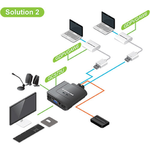 IOGEAR 2-Port USB Cable KVM Switch Kit with DisplayPort Adapters