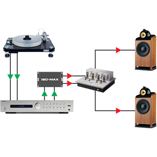 Jensen Transformers Iso-Max CI-2RR - 2-Channel Ground Isolator (RCA In/Out)