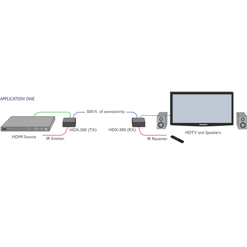 Smart-AVI HLX-RX500S Chainable HDMI Extender Receiver with Power Supply