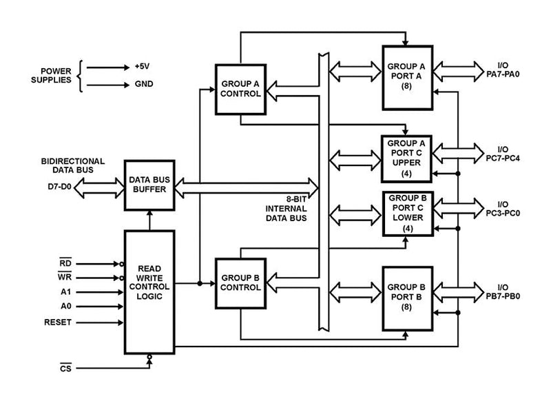 Renesas CMQ82C55AZ CMQ82C55AZ Peripheral Interface 4.5 V to 5.5 MQFP-44 0 &deg;C 70