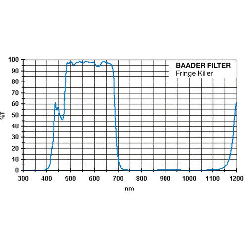 Alpine Astronomical Baader Fringe Killer Filter (1.25")