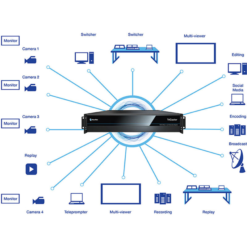 Vizrt TriCaster TC410 Plus