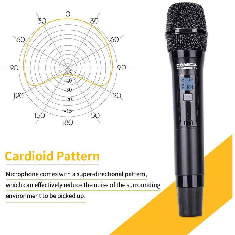 Comica Audio CVM-WM100 PLUS-HTX Wireless Cardioid Handheld Transmitter (568 to 591 MHz)