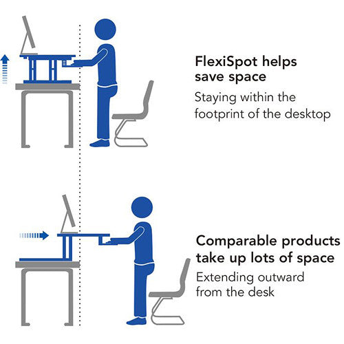 FlexiSpot 28.4" Alcove Sit-Stand Desk Riser with Keyboard Tray (Mahogany)