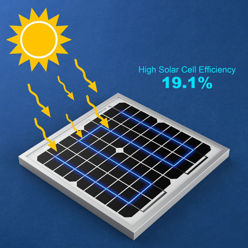 ACOPower 10-Watt Monocrystalline Solar Panel, 12V