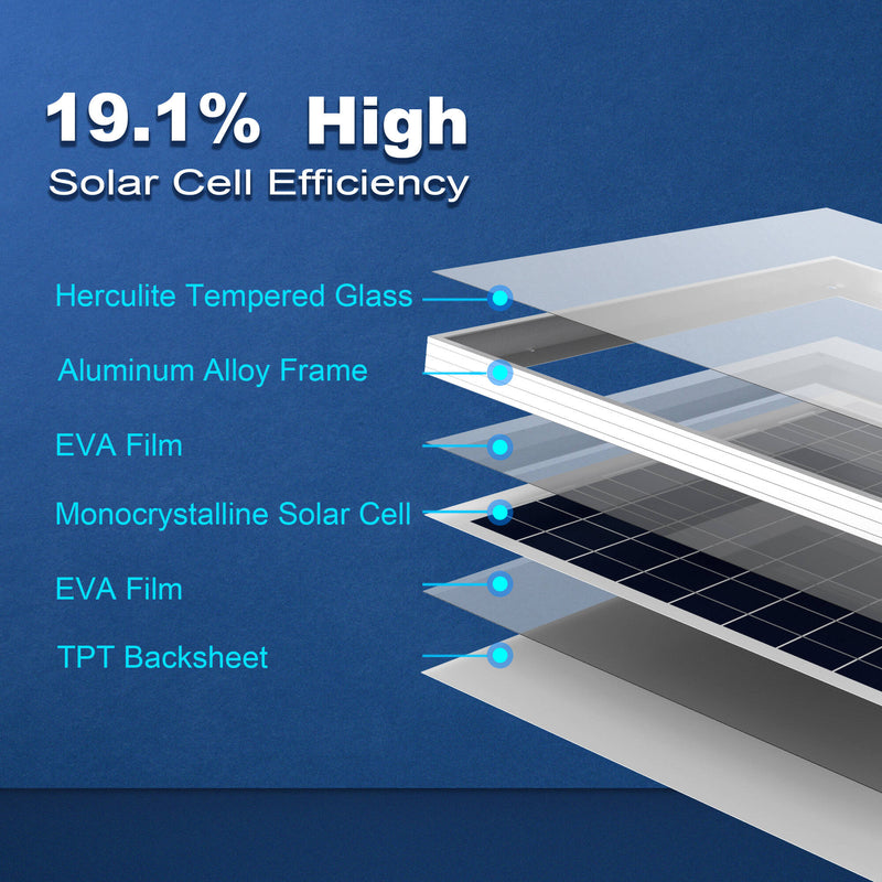 ACOPower 50-Watt Monocrystalline Solar Panel, 12V