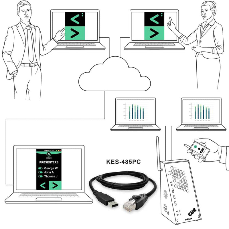 Dsan KES-485-PC USB Serial Cable for PerfectCue (9.8')