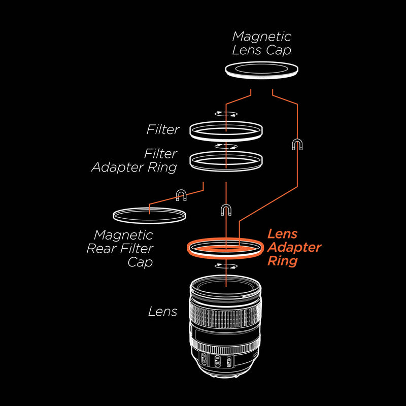 Sensei Magnetic Lens Adapter Ring (67mm)