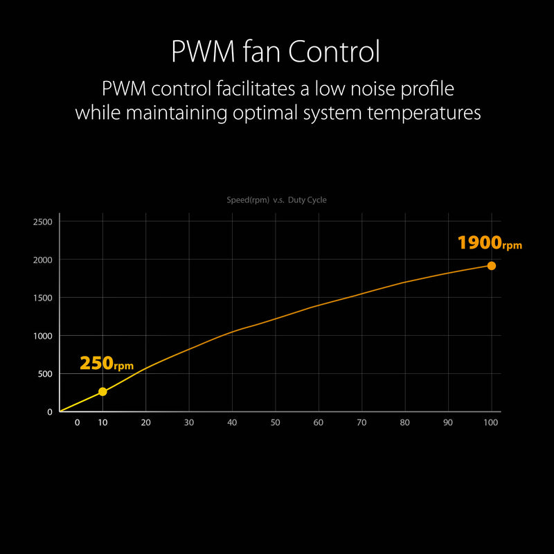 ASUS TUF Gaming TF120 ARGB 120mm PWM Fan