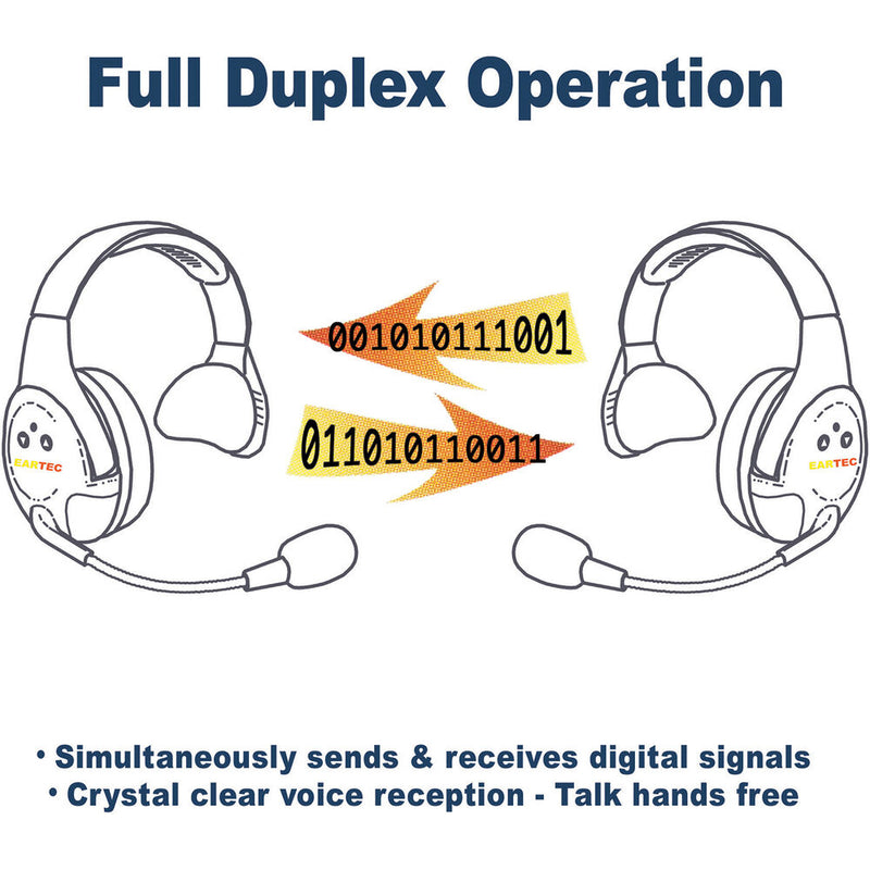 Eartec EVADE EVXSR Light-Industrial Full-Duplex Wireless Intercom Single-Ear Remote Headset (2.4 GHz)