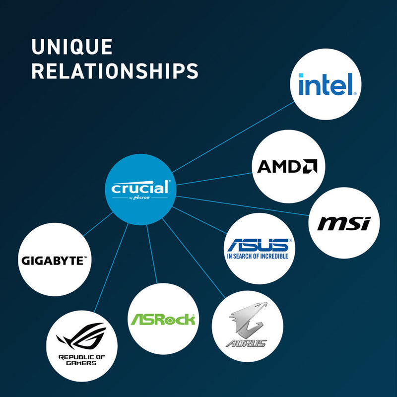 Crucial 16GB Desktop DDR5 5600 MHz UDIMM Memory Module