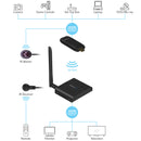 Sabrent HDMI Wireless Extender