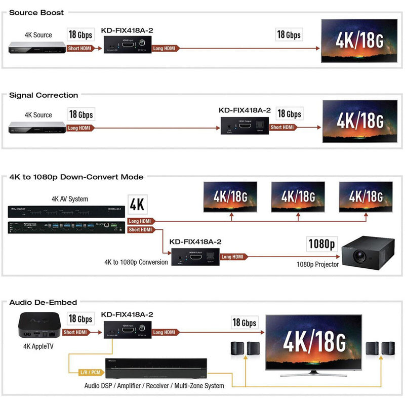 Key Digital 4K/18G HDMI Fixer and Booster with Optical Audio & De-Embedded Audio Output