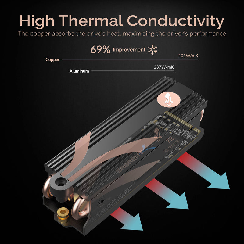 Sabrent 8TB Rocket 4 Plus NVMe PCIe 4.0 M.2 Internal SSD with Heatsink