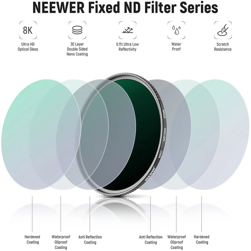 Neewer HD Neutral Density Filter 4-Pack (77mm)