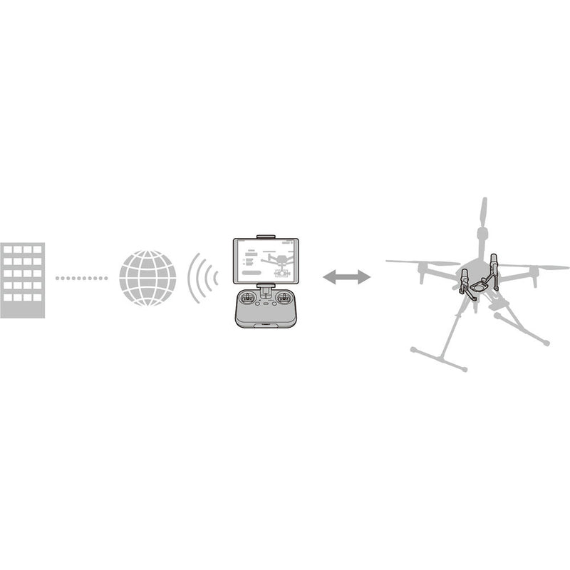 Sony Real-Time Kinematic RTK Kit for Airpeak S1