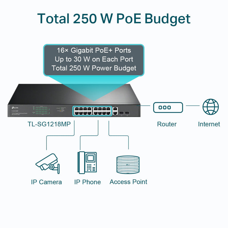 TP-Link JetStream TL-SG1218MP 16-Port Gigabit PoE+ Compliant Unmanaged Switch with SFP