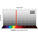 Alpine Astronomical H-Alpha 20nm Bandpass Filter (2")