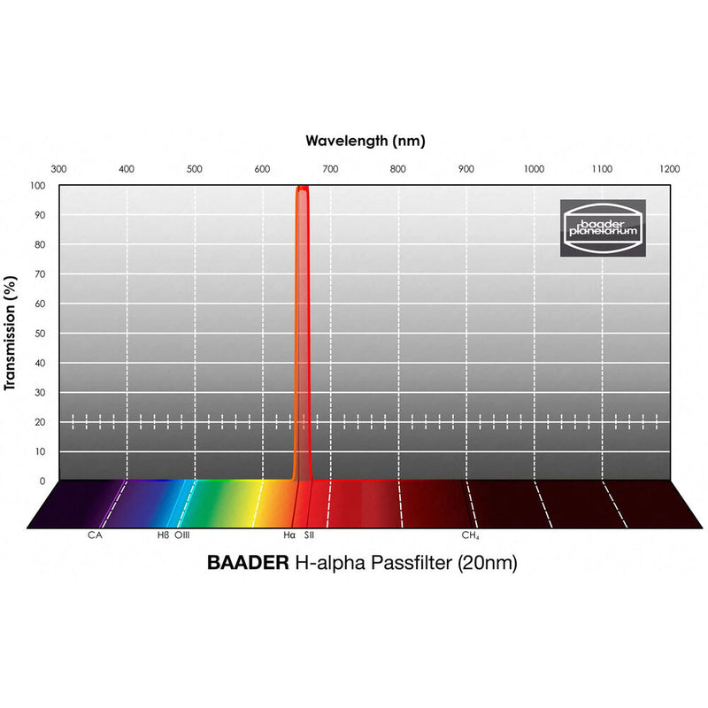 Alpine Astronomical H-Alpha 20nm Bandpass Filter (2")