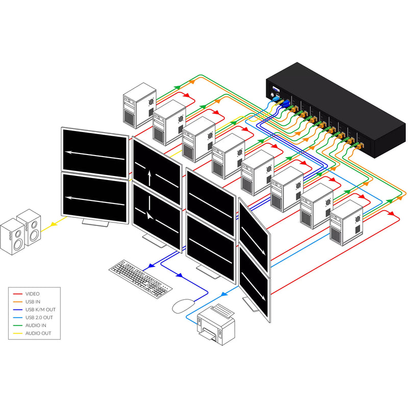 Smart-AVI SM-KMN-08S 8-Port KM Switch with USB 2.0 Sharing