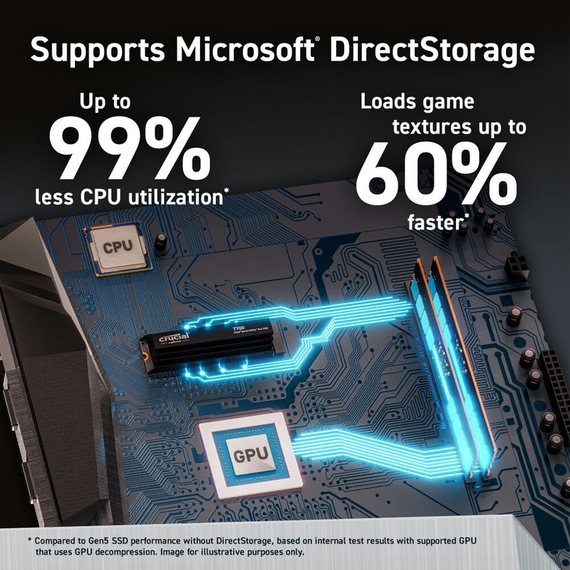 Crucial T700 4TB PCIe 5.0 x4 M.2 Internal SSD with Heatsink