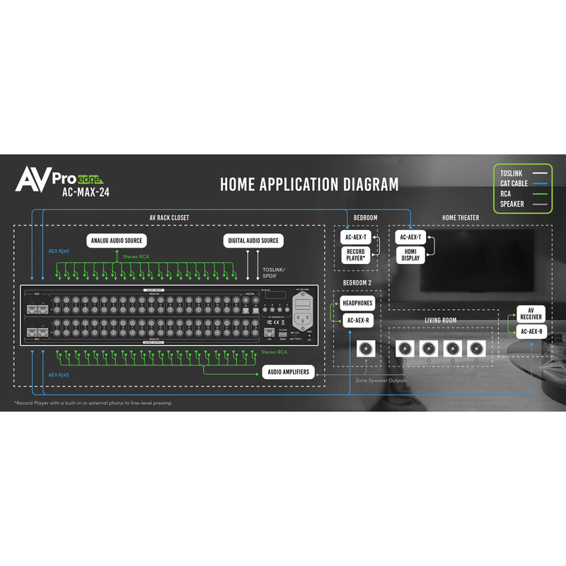 AVPro Edge AC-MAX-24 24x24 2-Channel Audio Matrix Switcher