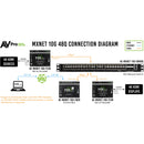 AVPro Edge MXNet 10G 48 Port Network Switch