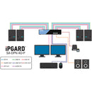 IPGard SA-DPN-4D-P 4-Port Dual-Head DisplayPort Secure KVM Switch