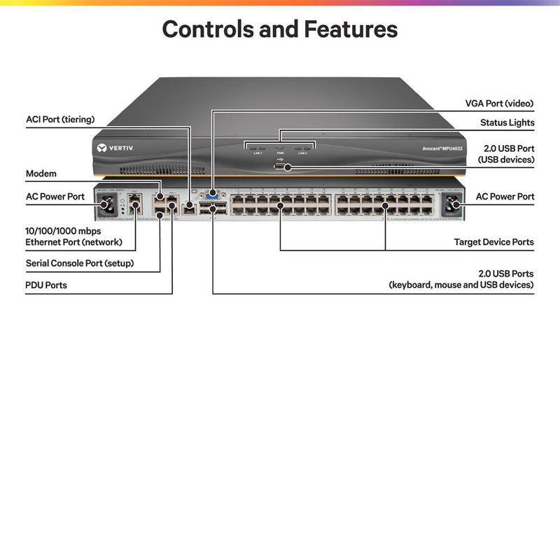 Vertiv Avocent Digital KVM Switch