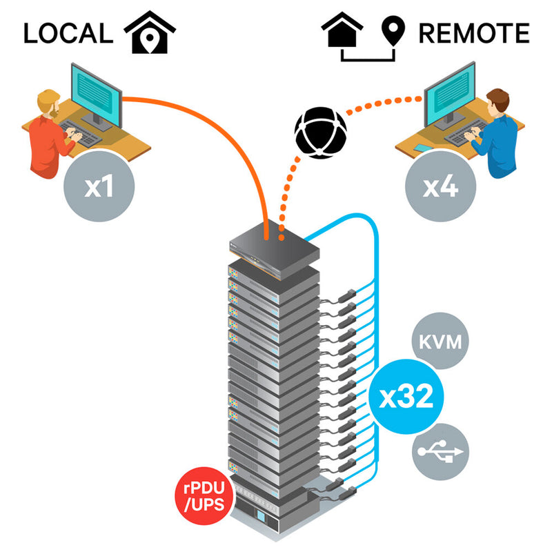 Vertiv Avocent Digital KVM Switch