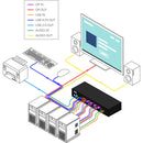 Smart-AVI 4-Port Single-Head DisplayPort KVM Switch with USB 2.0 & Audio