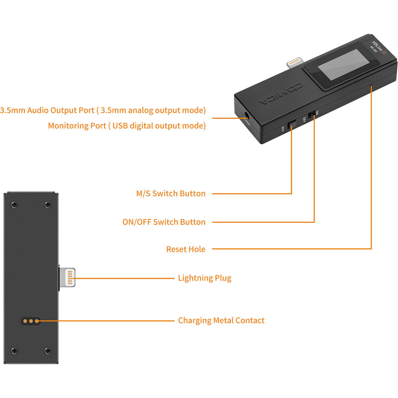 Comica Audio VDLive10 MI RX Wireless Receiver with Lightning Connector for iOS Devices (2.4 GHz, Black)