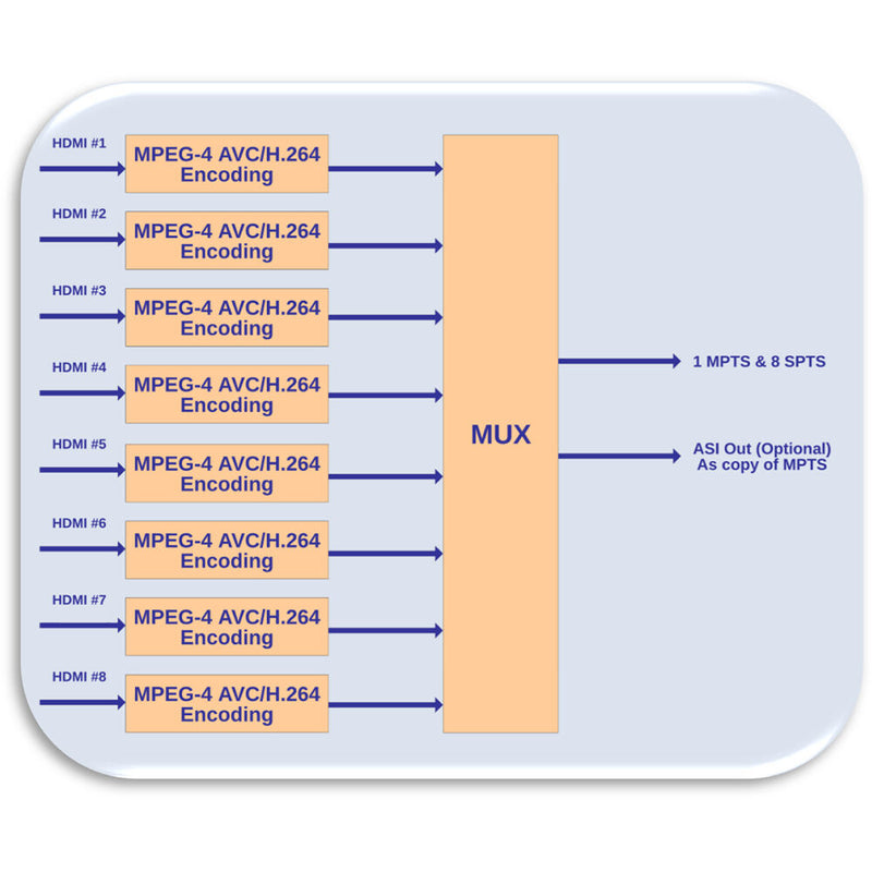 Translite Global 16-Channel HDMI H.264 Multichannel Encoder