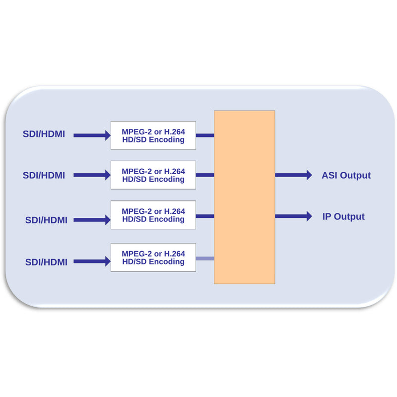 Translite Global TL-9242A 4-Channel HDMI MPEG-2/H.264 HD Encoder