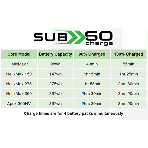 Core SWX GT8 Quad Charger for Helix Max Batteries (Gold Mount)