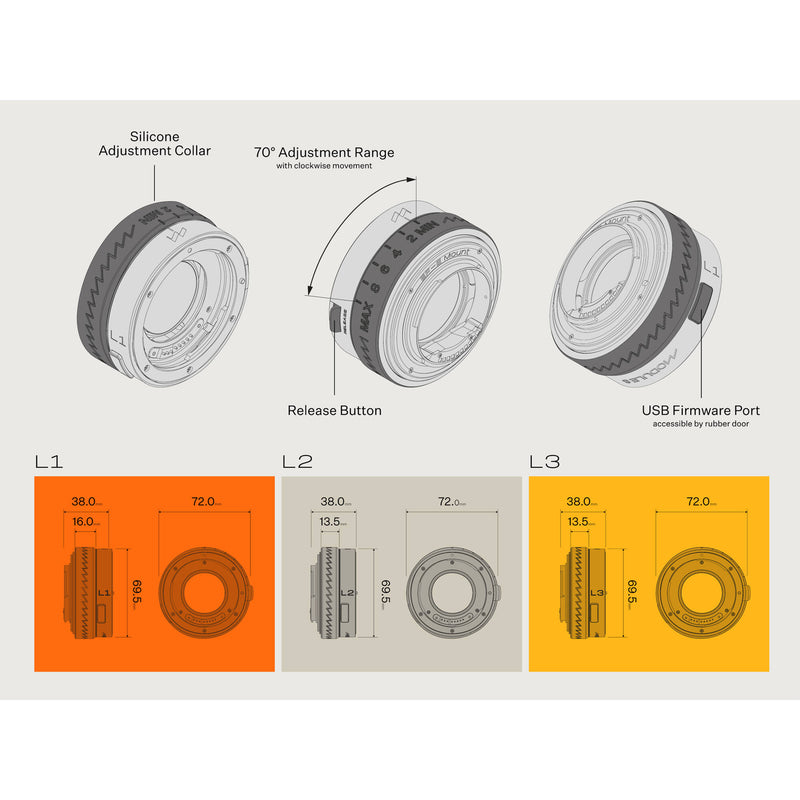 Module 8 L1 Tuner Variable Look Lens Attachment (EF-Mount Lens to E-Mount Camera)