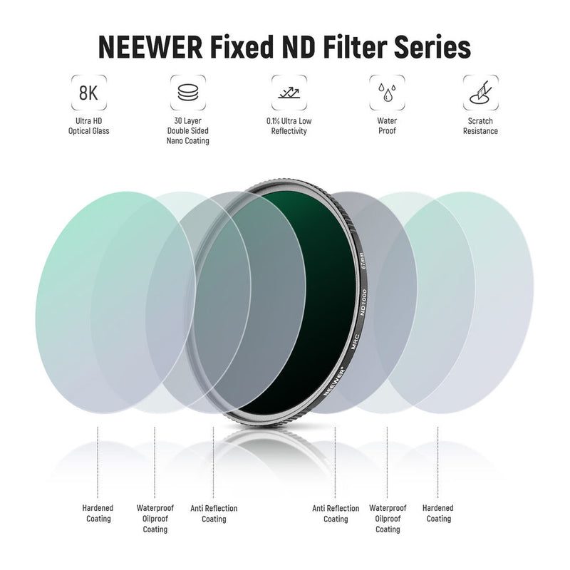 Neewer HD ND Filter 4-Pack (67mm)