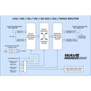 Cobalt WAVE 64x64 12G-SDI Crosspoint Router