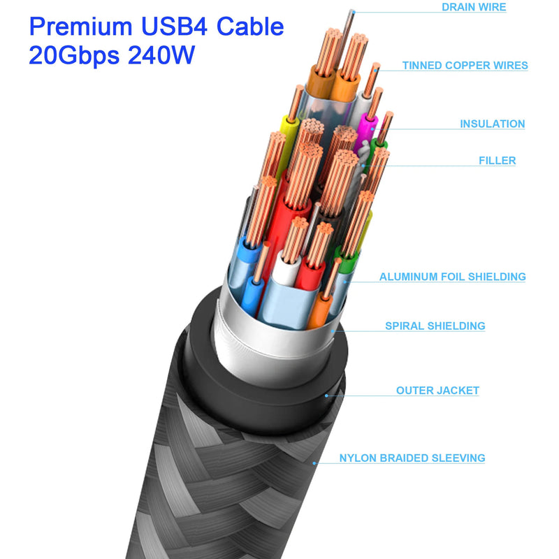 Tera Grand USB4 Gen 2x2 USB-C Cable (6')