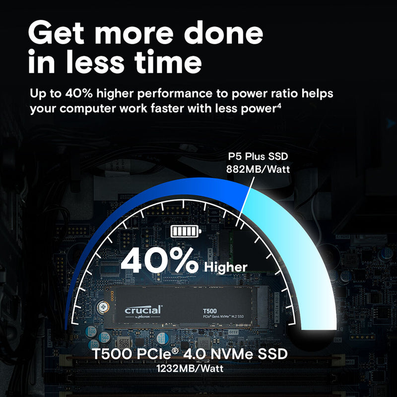 Crucial 2TB T500 PCIe 4.0 x4 M.2 Internal SSD