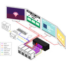 Smart-AVI SM-D2H-4Q 4-Port, Quad-Head 4K DisplayPort to HDMI KVM Switch