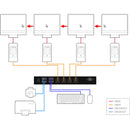 Smart-AVI SKM-04-LT-S 4-Port KM Switch with USB 2.0 Sharing