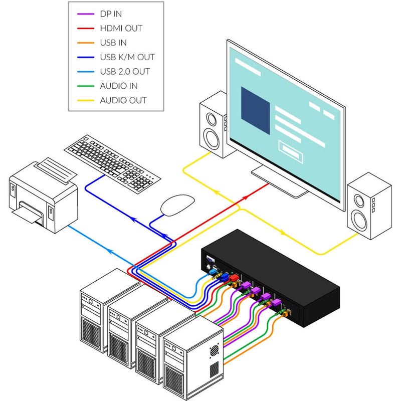 Smart-AVI SM-D2H-4S 4-Port, Single-Head 4K DisplayPort to HDMI KVM Switch