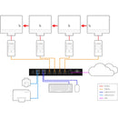 Smart-AVI SKM-04-PLUS-S 4-Port KM Switch